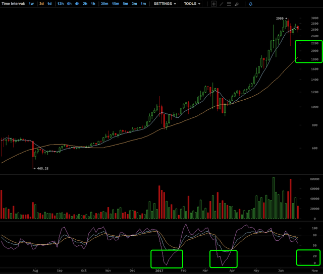 Chart2- 3d